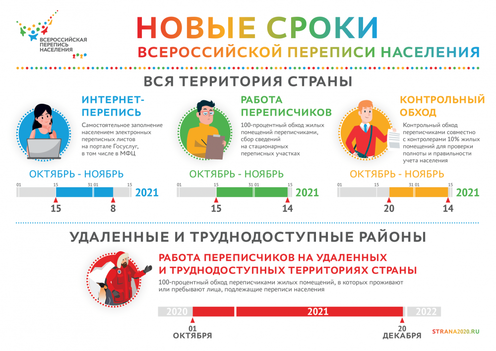 Всероссийская перепись населения стартует с 15 октября