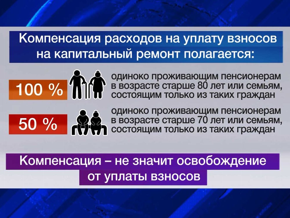 Вопросы – ответы граждан, имеющих право на меры социальной поддержки по уплате взноса на капитальный ремонт многоквартирных домов.