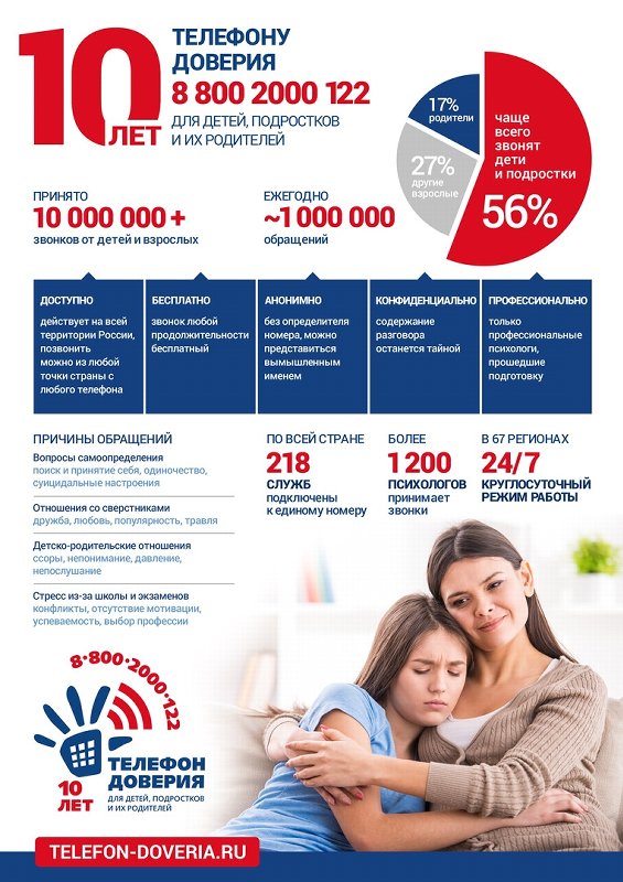 Телефону Доверия для детей, подростков и их родителей исполняется 10 лет