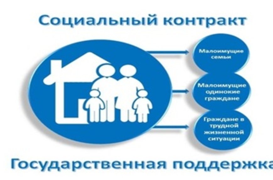 Оказание государственной социальной помощи на основании социального контракта