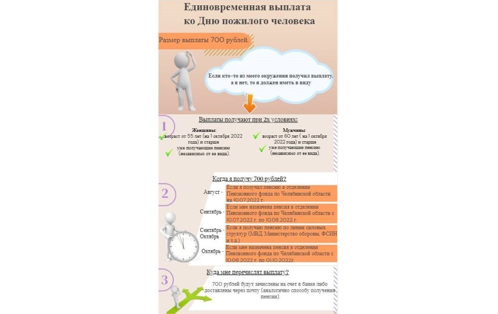 Министерство социальных отношений подготовило памятку о выплатах ко Дню пожилого человека