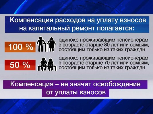 Вопросы – ответы граждан, имеющих право на меры социальной поддержки по уплате взноса на капитальный ремонт многоквартирных домов.