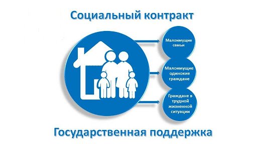 Управлении социальной защиты населения Верхнеуральского муниципального района продолжается прием документов на заключение социального контракта
