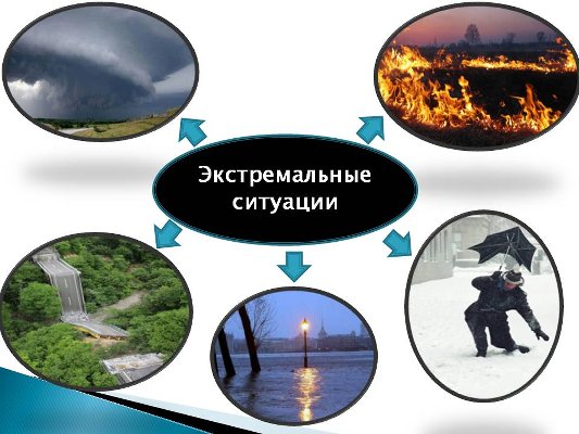 Экстремальные ситуации в жизни людей