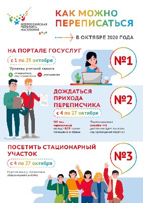 Всероссийская перепись населения 2020 года